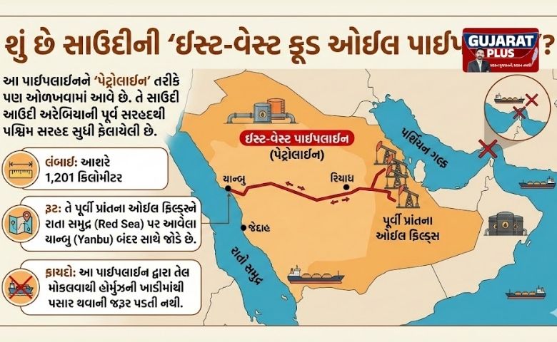 ઈરાન-ઈઝરાયલ યુદ્ધ વચ્ચે સાઉદીનો 'પ્લાન B': જાણો હોર્મુઝની ખાડી બંધ હોવા છતાં કેવી રીતે સપ્લાય થઈ રહ્યું છે તેલ?