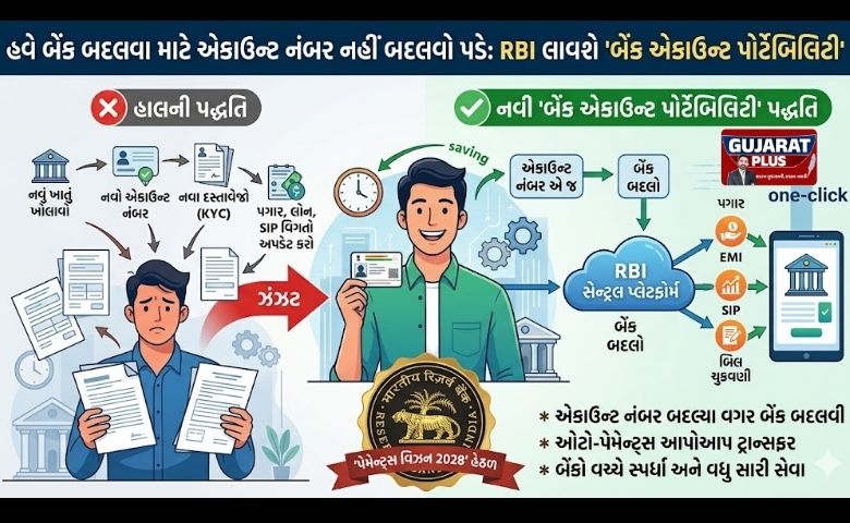 હવે બેંક બદલવા માટે એકાઉન્ટ નંબર નહીં બદલવો પડે: RBI લાવશે 'બેંક એકાઉન્ટ પોર્ટેબિલિટી'