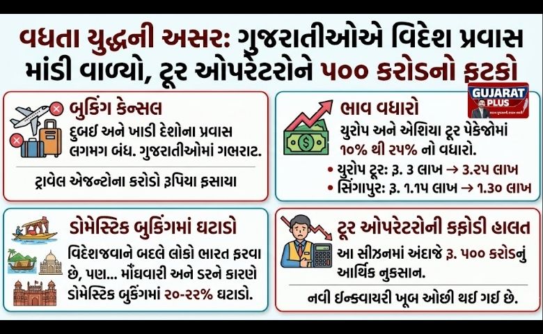 યુદ્ધની