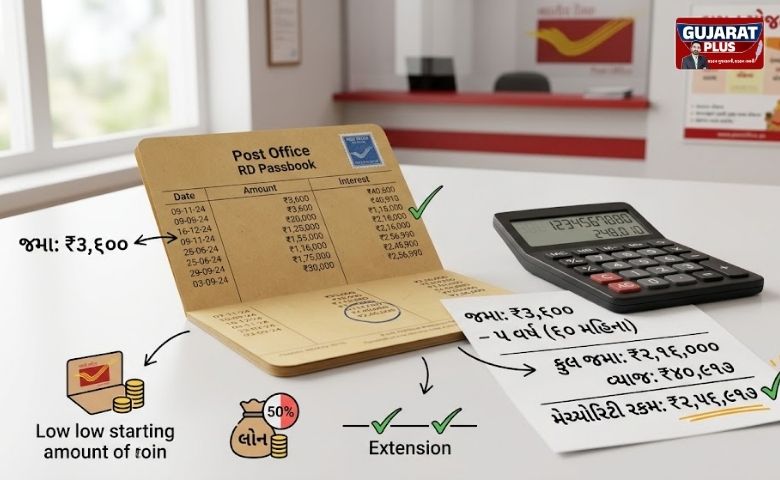 પોસ્ટ ઓફિસ RD: દર મહિને ₹3600 જમા કરો, જાણો 5 વર્ષ પછી તમને કેટલા રૂપિયા મળશે?