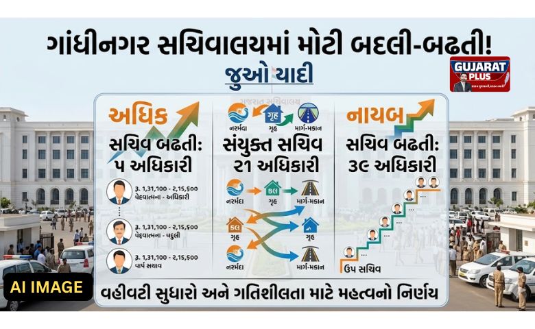 સચિવાલયમાં અધિકારીઓની મોટી બદલી અને બઢતી, 21 સંયુક્ત સચિવોની બદલી